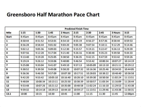 Marathon Pace Table