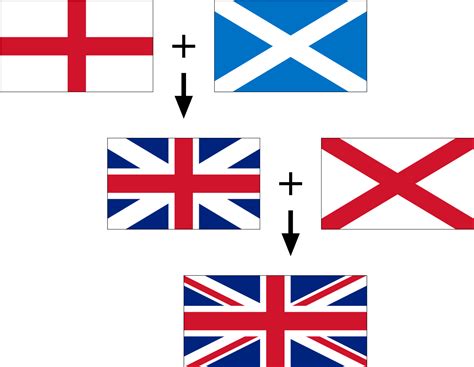 Download Hd The National Flag Of The United Kingdom United Kingdom