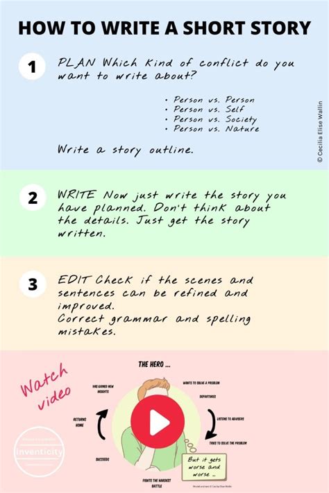 How To Write A Short Story In An Essay Aiden Writing