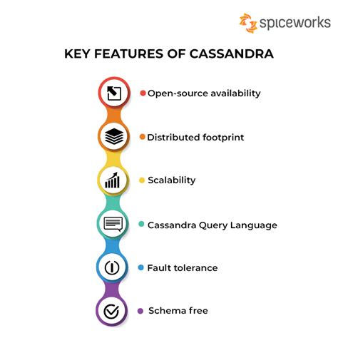 What Is Cassandra Working Features And Uses