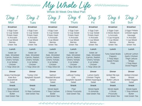 Life after the meal plan. Pin by Sheila Woltz on W H O L E 3 0 | Whole 30 meal plan ...