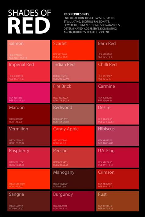 Shades Of Red Color Palette Poster Shades Of Red Color Red Colour