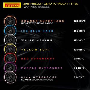 The Exact Working Ranges Of The 2018 Pirelli Tyres R Formula1