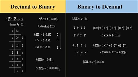 Decimal To Binary Converter Examples