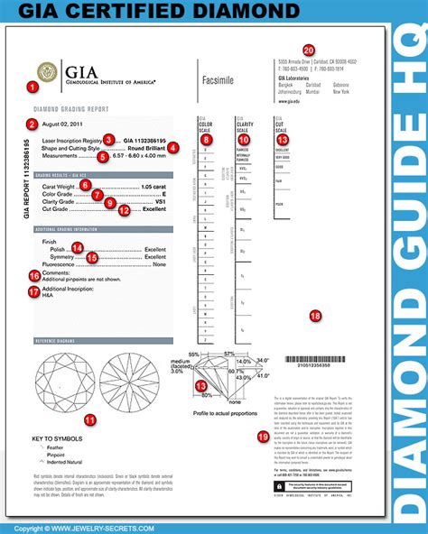 With report check, you can quickly and conveniently confirm that the information on your. Gia Report Check | Bruin Blog