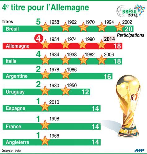 Coupe Du Monde 2014 Du But De Neymar à Celui De Götze Retour Sur Les