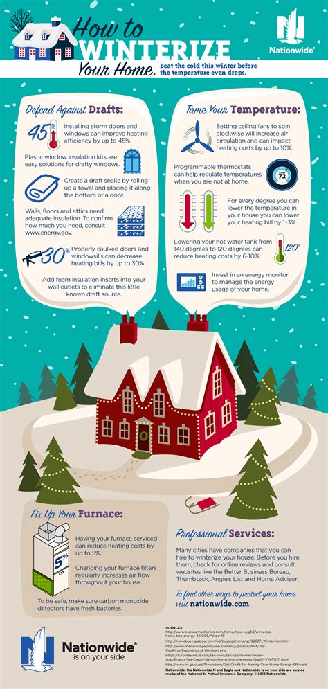 how to winterize a house for the cold weather [infographic]