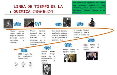 Quimica Historia De La Quimica En Una Linea De Tiempo Historia