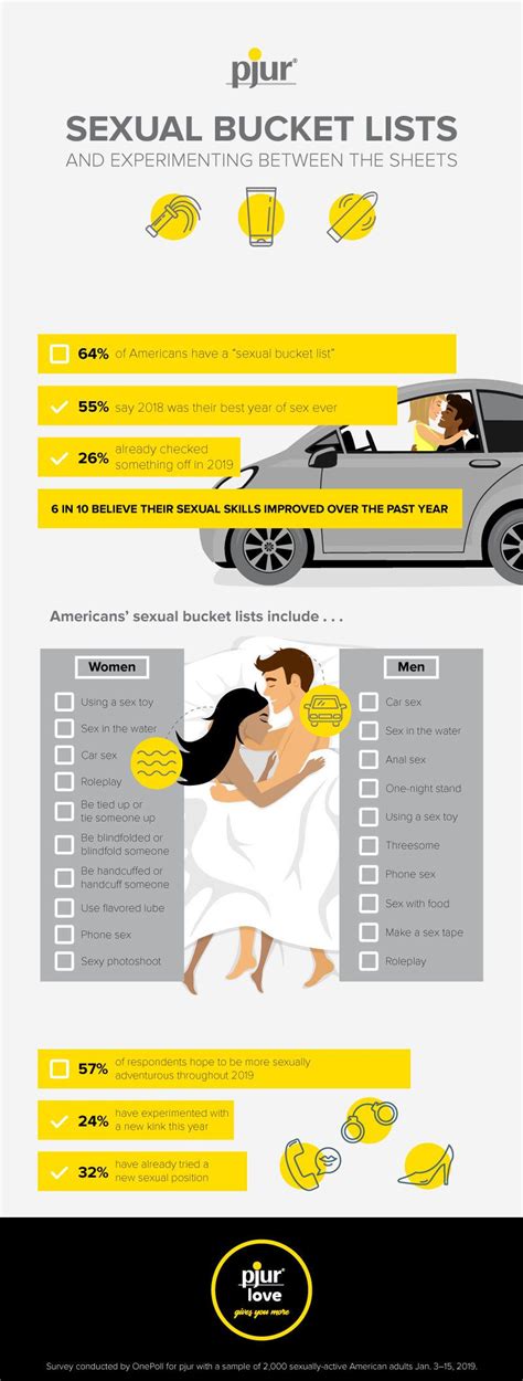 Heres Whats On Top Of American Women And Mens Sex Bucket List