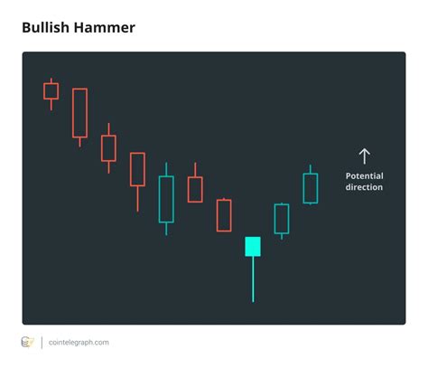 5 Bullish Candlestick Patterns Every Bitcoin Crypto Trader Must Know