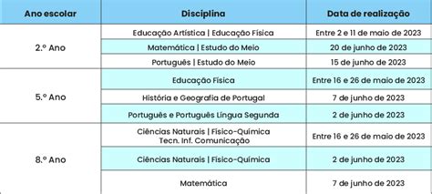 Calendário Escolar 20222023 Quais São As Datas Mais Importantes