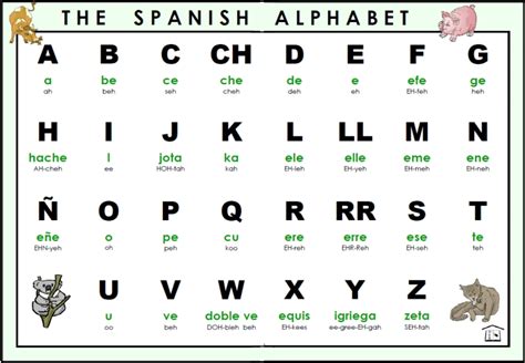 西班牙語字母發音 Spanish Alphabet Pronunciation