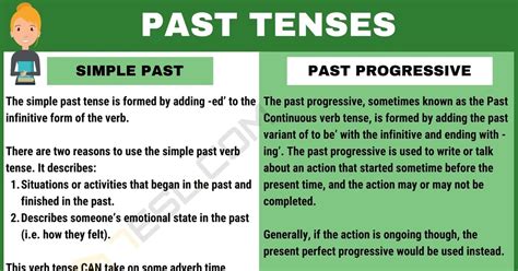 Past Tense Definition Rules And Examples Of Past Tenses • 7esl