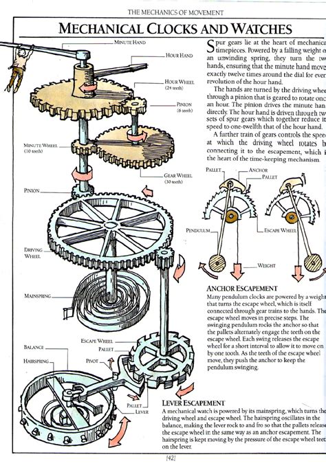 Pp Making Of A Mechanical Clock Basics Of How A Clock Works