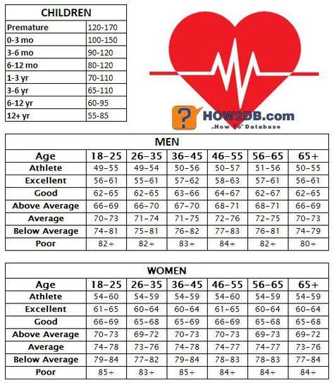 How To Check Your Pulse Pulse Rate Chart Resting Heart Rate Chart