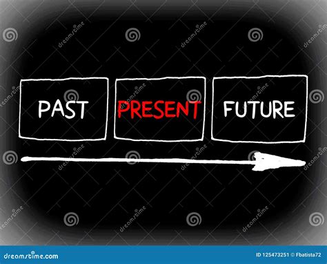 Words Past Present And Future Concept With Arrows Royalty Free Stock