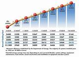 Photos of Energy Star Heat Pump Tax Credit