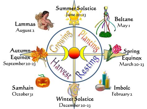 Northern Hemisphere Wheel Of The Year Beltane Book Of Shadows