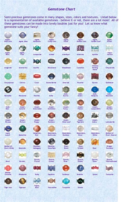 Gemstone Chart Gemstones Chart Precious Stones Stones And Crystals