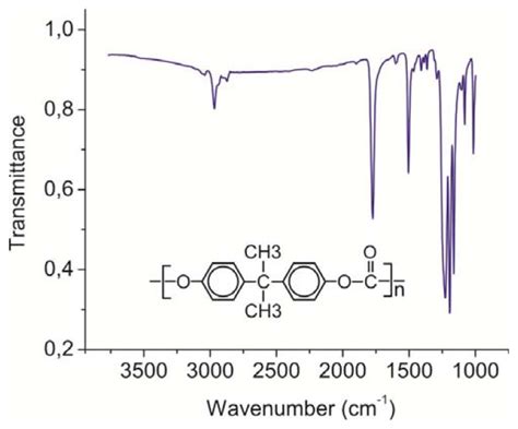 Ir Absorption Spectrum Of The Thin Polycarbonate Pc Film Dried From
