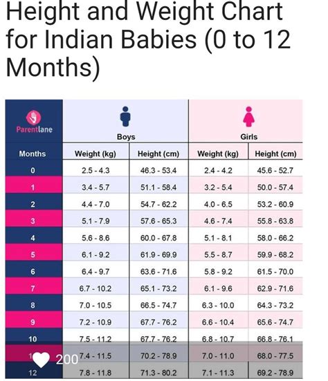 Awasome Average Weight Of Newborn Baby Ideas Quicklyzz