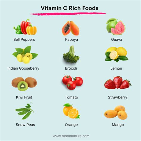 Vitamin C In Fruits Chart