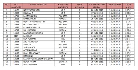 Beberapa Contoh Form Dan Tabel Sop Perpustakaan