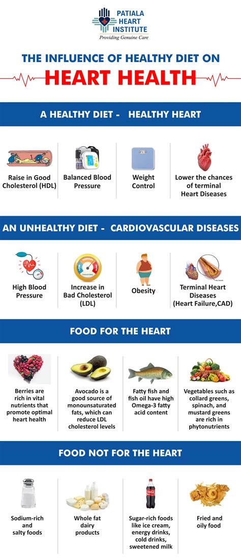 Importance Of Diet For A Healthy Heart