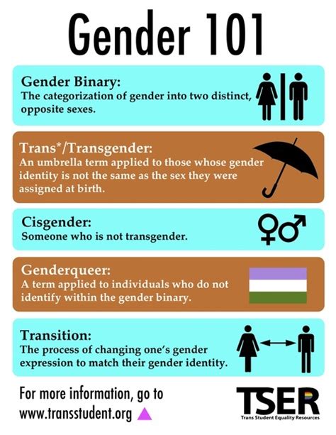 Gender 101 Lgbtq Trans Transgender Cisgender Transition