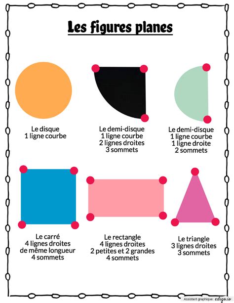 figures geometriques