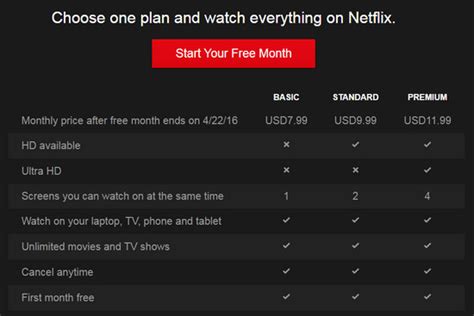 How Much Does Netflix Cost Incredible Lab