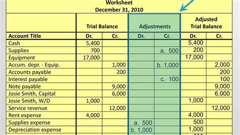 What Is The Adjusted Trial Balance And How Is It Created Youtube
