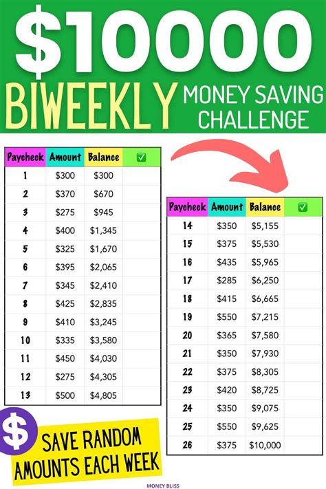 The Ultimate Biweekly Money Saving Challenge Save In 2023