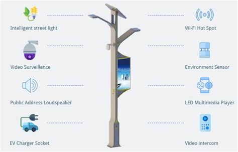 Smart Pole 4g And 5g Gateway For Iot And M2m