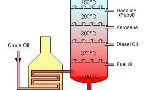 Petroleum Distillate Solvent Irelandlasopa