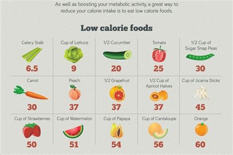 Food Low Calorie Foods