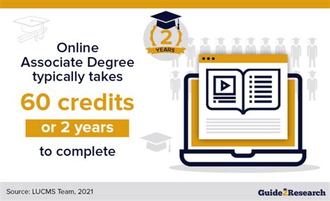 Best Online Associate Degrees Guide To Online Programs For 2021