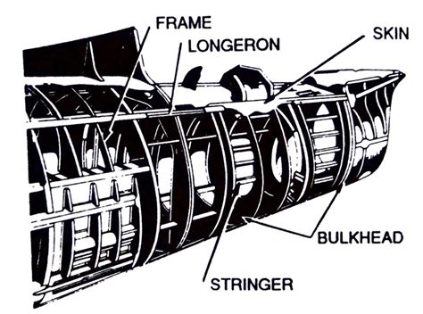 Aviation Weeks Aircraft Fuselage Structure And Its Types Longerons