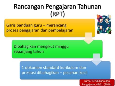 Example of english lesson plan for 2013 curriculum in indonesian senior highfull description. Download Rpt Bahasa Inggeris Tahun 2 Baik Pkes3063 Kaedah ...