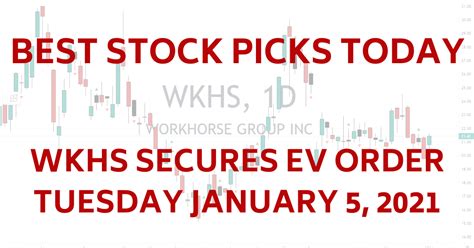 (nasdaq:wkhs) just reported and analysts are trimming their forecasts. Best Stock Picks Today | WKHS Swing Trade Setup 1-5-21