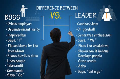 4 Ways To Become A Better Leader Industriuscfo