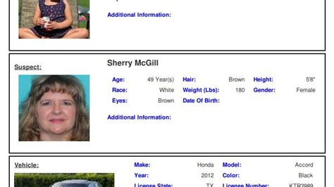 Amber Alert Issued For Missing Two Year Old Girl