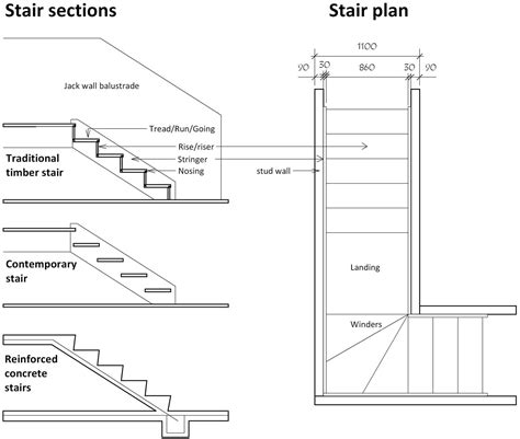 Tread depth on stairs must be a minimum of 10, not including the nosing. Design Of Residential Building Pdf | Joy Studio Design Gallery - Best Design