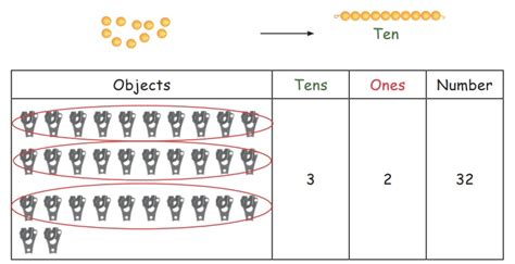 Grouping Numbers Term 1 Chapter 2 2nd Maths