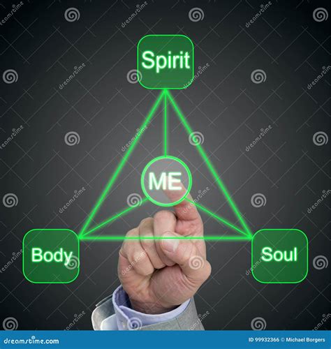 Holistic Trinangular Balance Concept Of Body Soul Spirit And Me Stock
