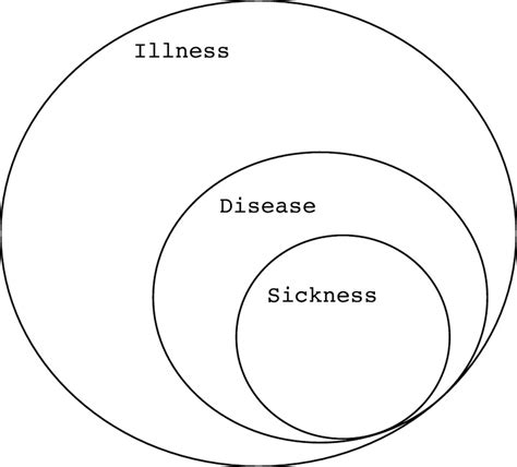 Illness Disease And Sickness Absence An Empirical Test Of