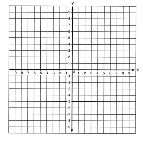 Blank Graph With Numbers Printable Menu And Chart Pertaining To Blank