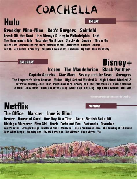 Coachella Lineup 2022