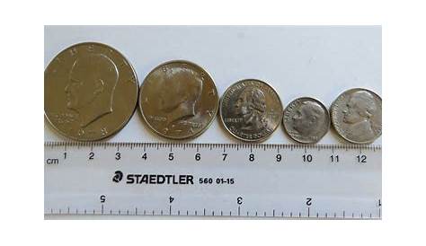 Size comparison (US coins + UK pennies) | Coin Talk