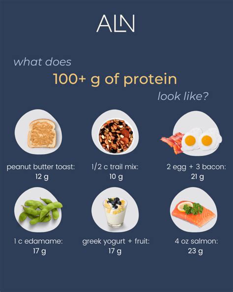 5 day sample high protein meal plans easy ways to eat more protein alex larson nutrition